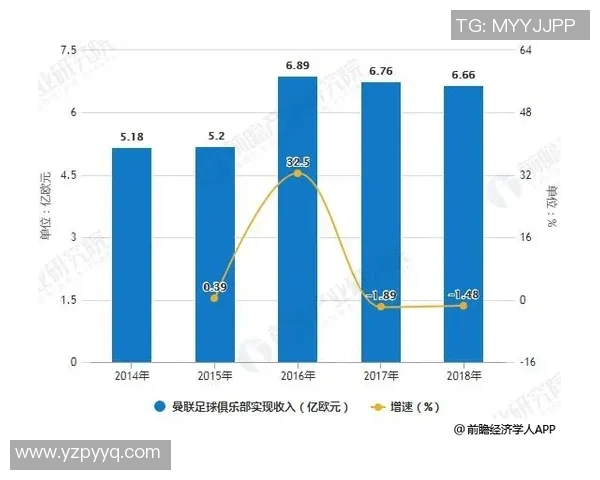 英格兰足球冠军联赛最新动态解析与未来发展趋势探讨